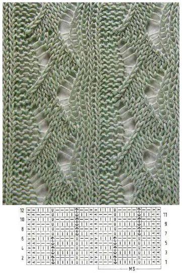 Vertical Chevron Stripes Lace Knitting Stitch - Knitting Kingdom