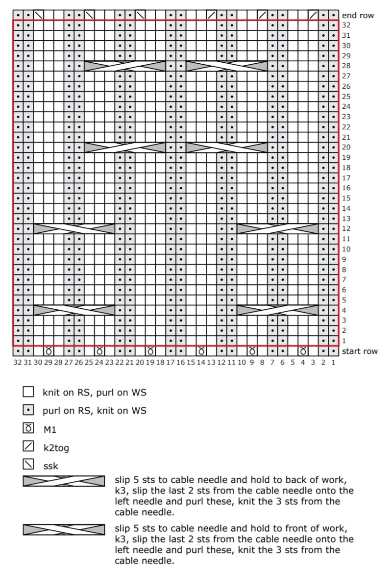 cableknittingpatternchart Knitting Kingdom