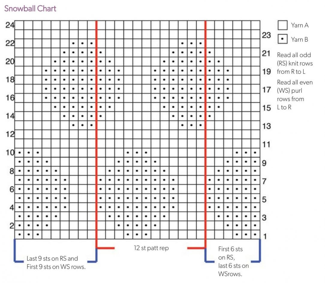 Colorwork Circles Knitting Stitch Knitting Kingdom