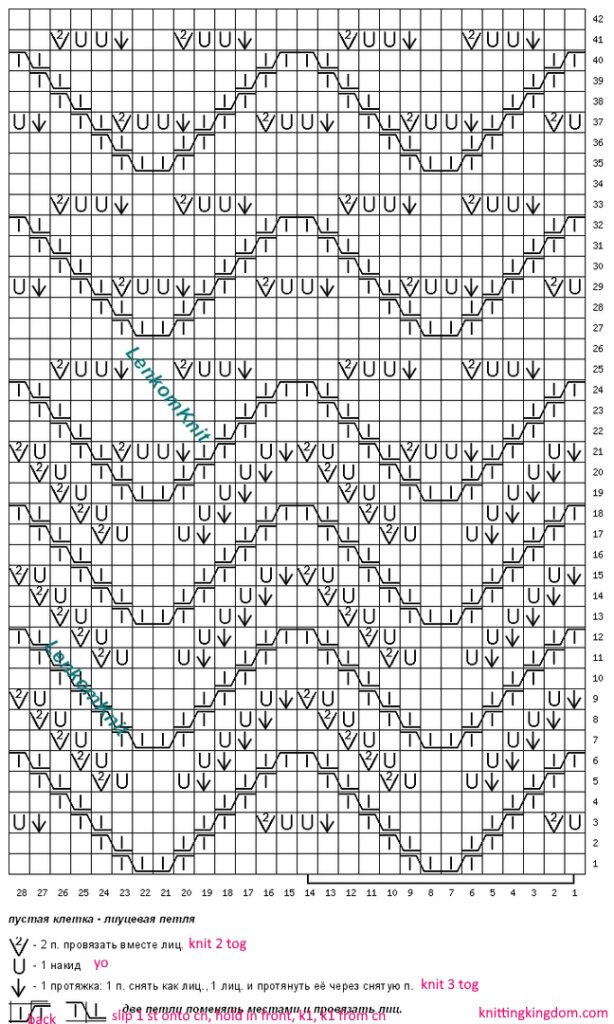 Twist Stitch and Lace Knit Pattern chart